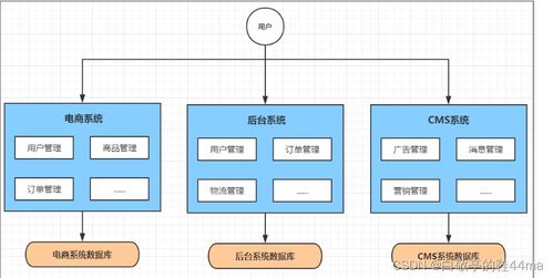 Spring Cloud入門 構建高效信息系統(tǒng)運行維護服務