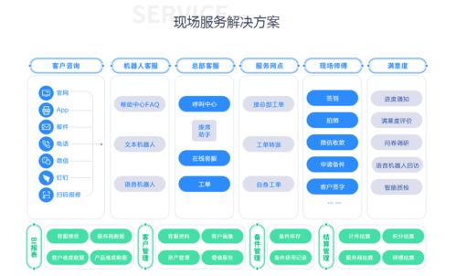 大數(shù)據(jù)驅(qū)動下的客戶服務閉環(huán)體系 幫我吧助力新益昌智能裝備制造