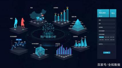 全拓數據 以大數據服務驅動數字化轉型與商業創新