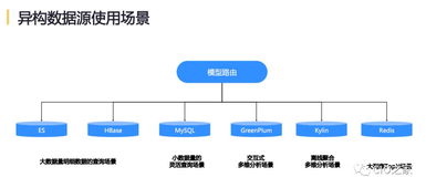 網易互聯網產品數據中臺實踐 電子產品技術開發的驅動引擎