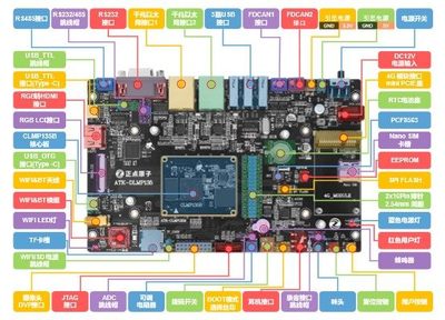 STM32微控制器在電子產品技術開發中的核心作用