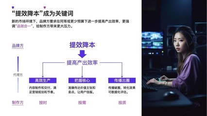 降本增效時代，廣告人如何通過數字內容制作服務破局？