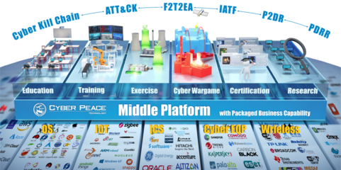 數(shù)字化靶場的未來方向 注重數(shù)據(jù)，業(yè)務(wù)走向智能化與數(shù)字內(nèi)容制作服務(wù)