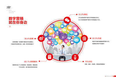 宣傳畫冊頁面制作與數(shù)字內(nèi)容制作服務(wù) 綜合解決方案