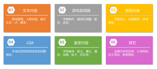 SuccessGlo·賽思公司確認參展2023 ChinaJoy BTOB，數字內容制作服務精彩不容錯過